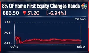 Home First Finance Shares Drop 6% After Large Trade, Breaking Four-Day Gaining Streak