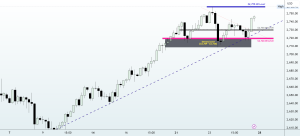 Gold Price Outlook for February 27, 2026: Key Market Moves and What Comes Next